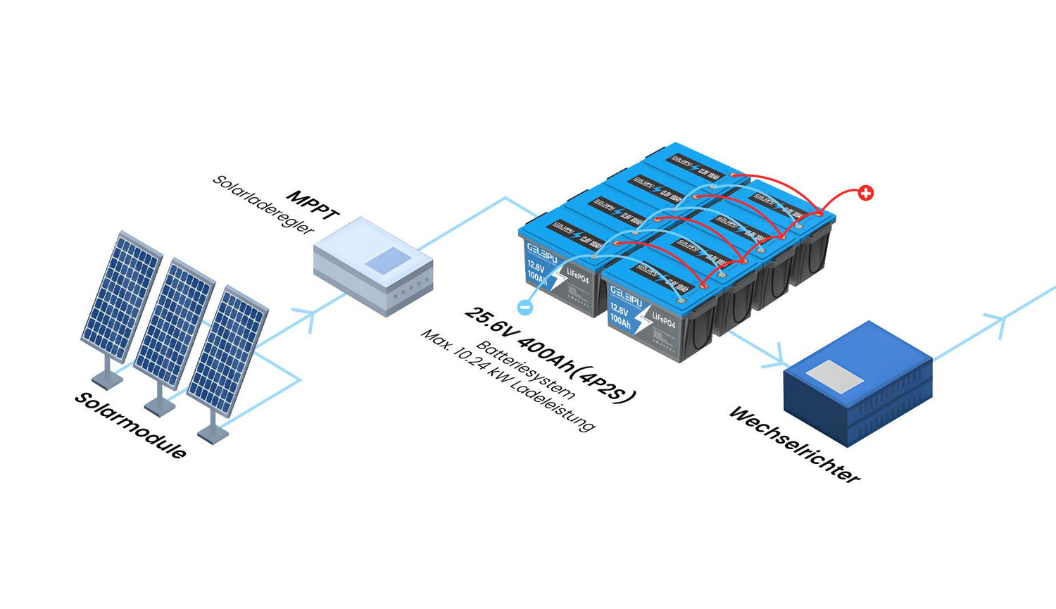 LiFePO4 LithiumIonenAkkus in Serie und Parallel