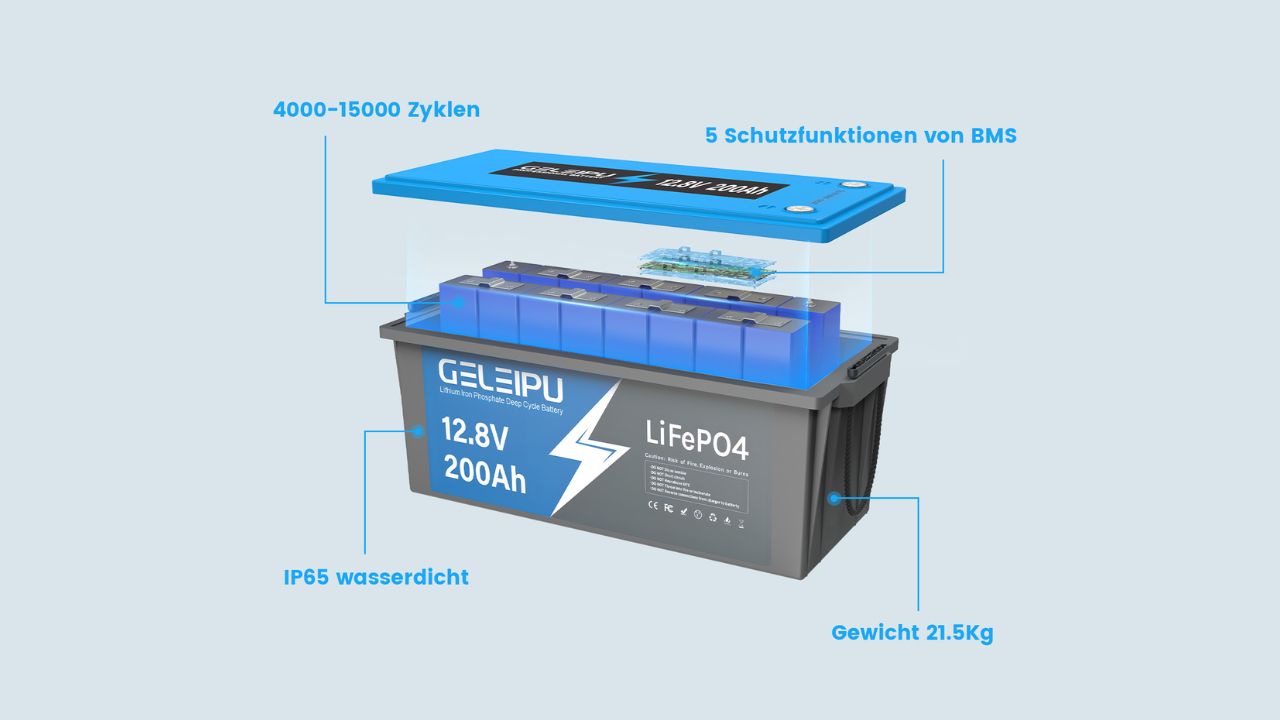 IP65 LiFePO4 Batterie | Was ist IP65 und warum ist es wichtig?
